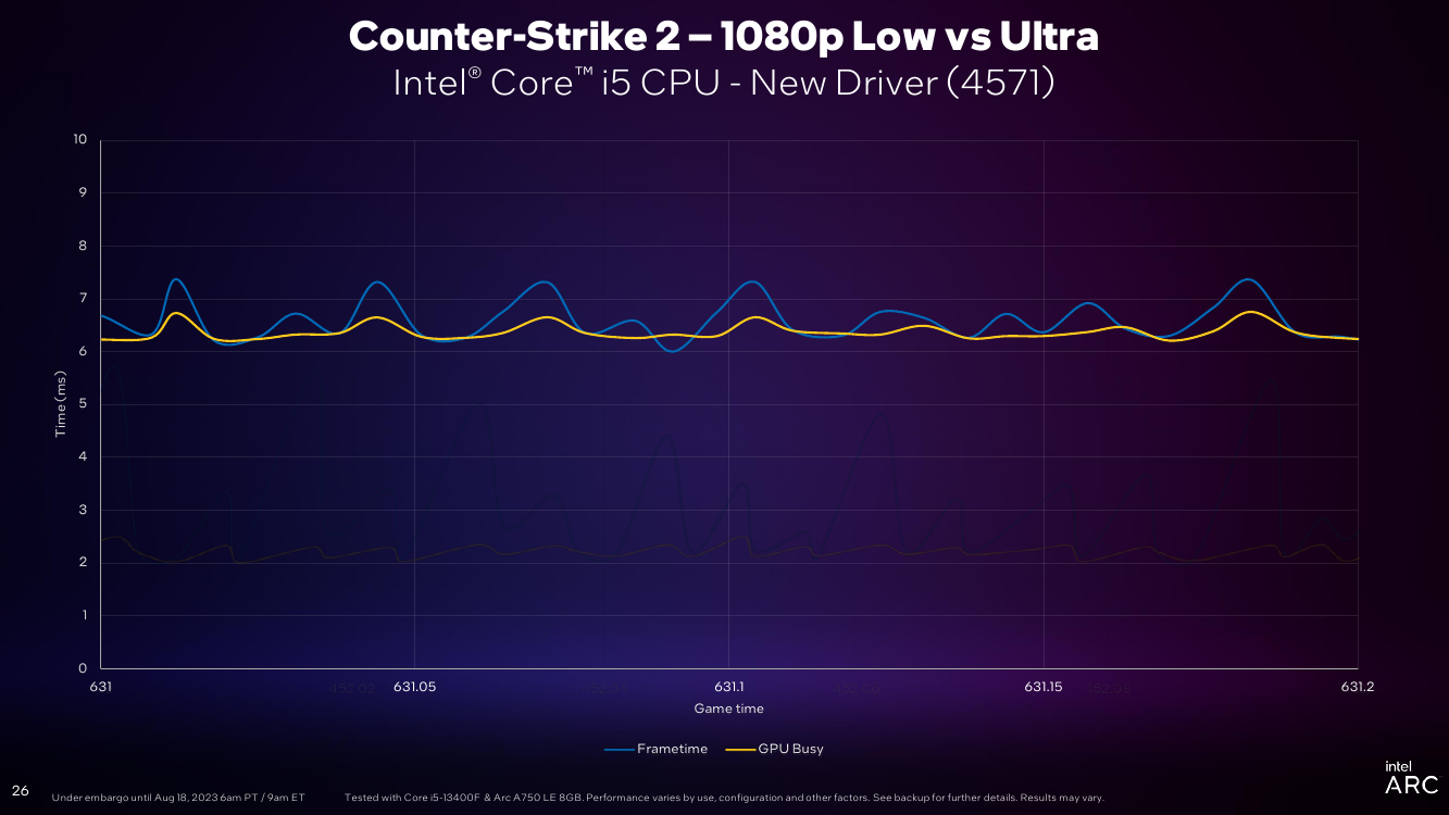 GPU-busy-CS2-low-vs-Ultra.png