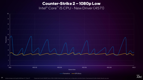 GPU busy CS2 low