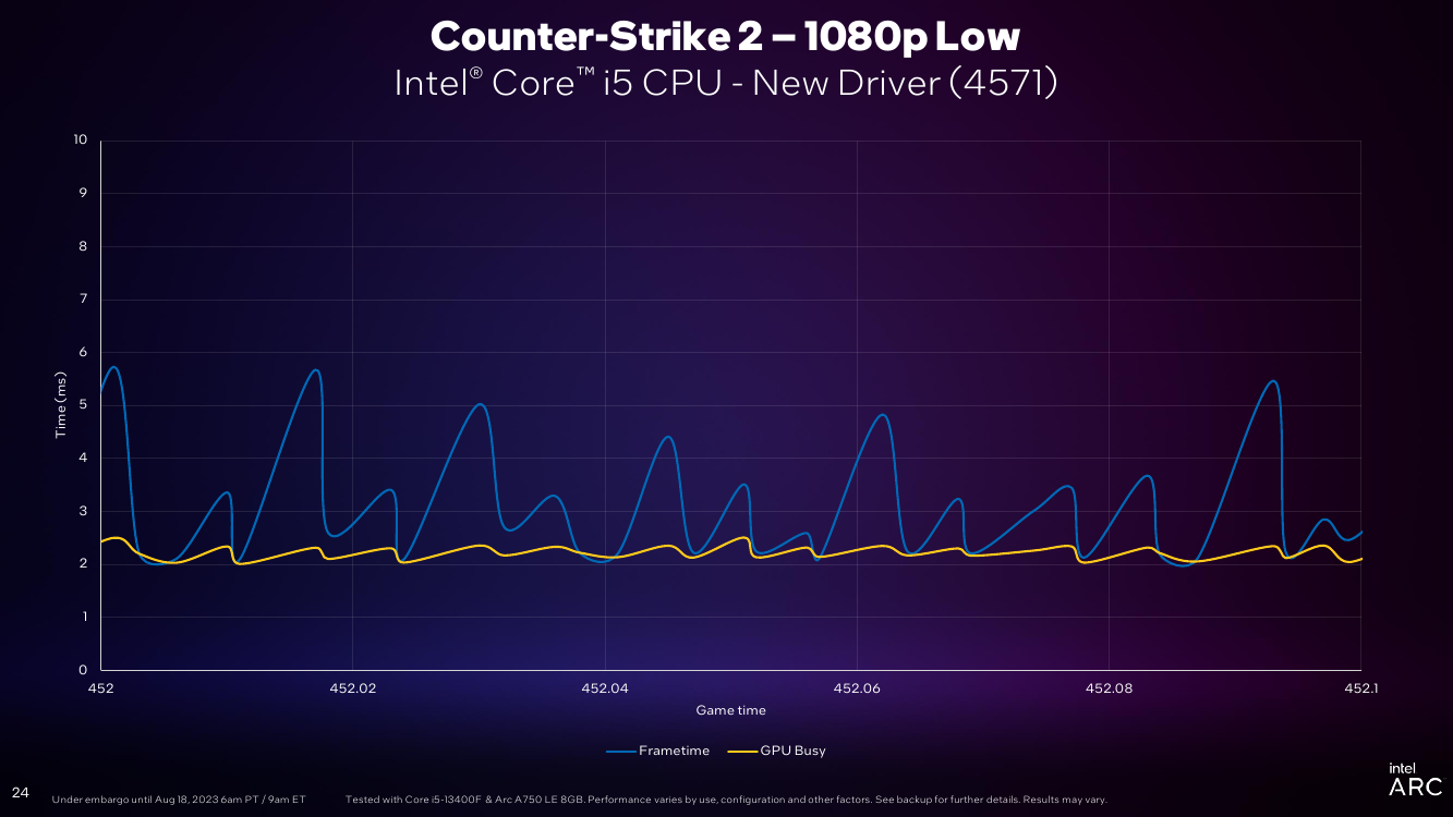 GPU-busy-CS2-low.png