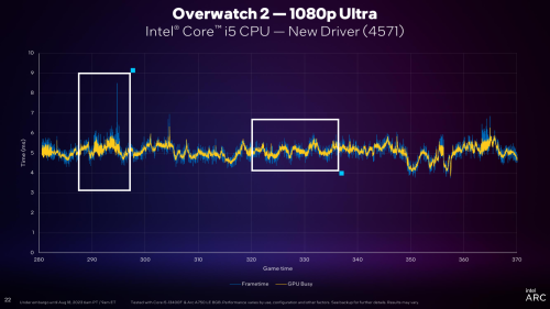 GPU busy Overwatch 2 1080ultra