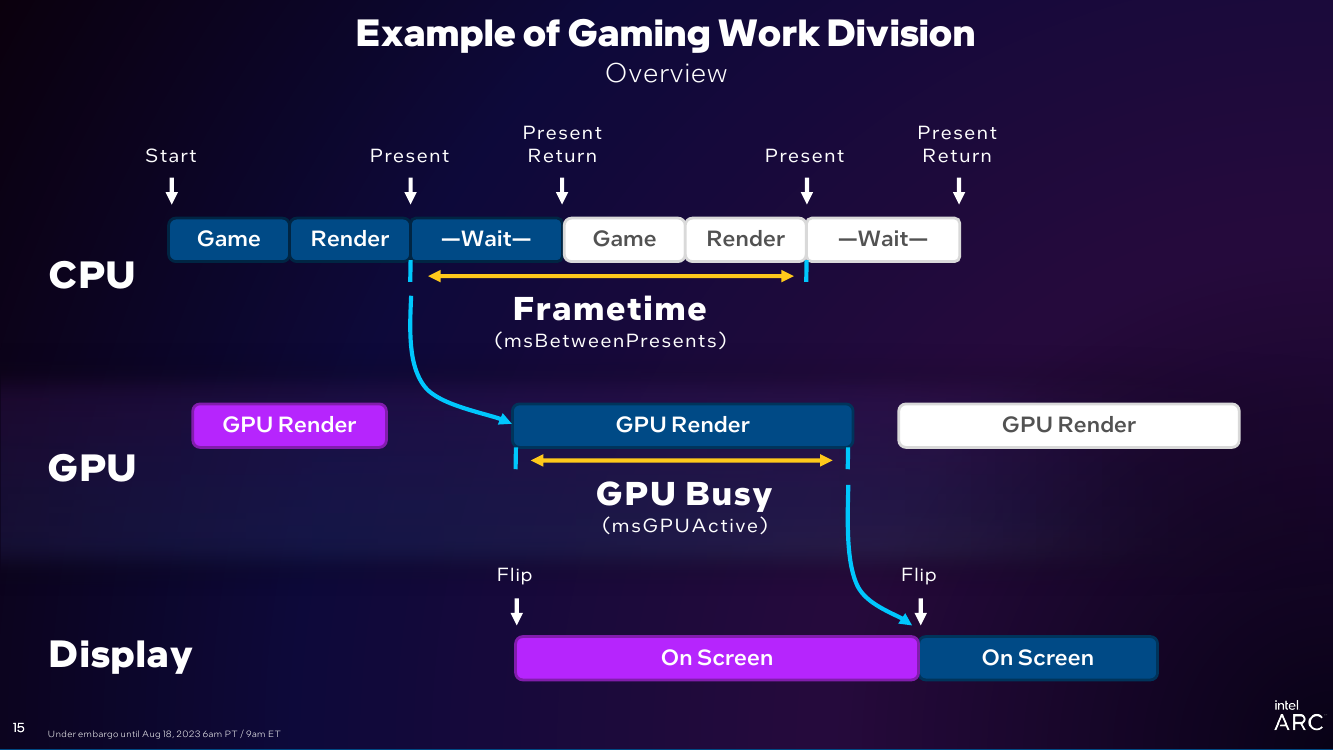 Intel-Arc-GPU-Busy.png