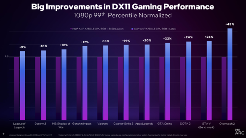 intel-arc-570-1080p-FPS.png