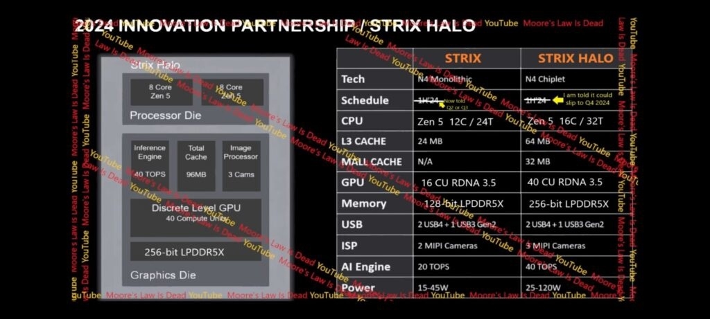 AMD-Strix-inovation-2024.jpg