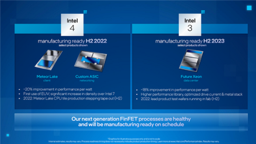 Intel 4 news