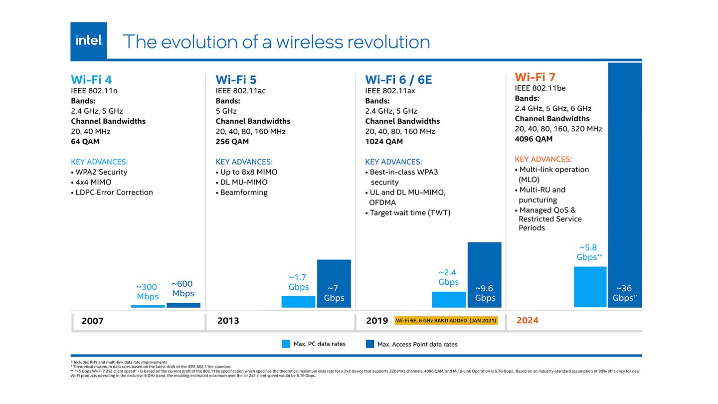 Intel-Wi-Fi-7.jpg