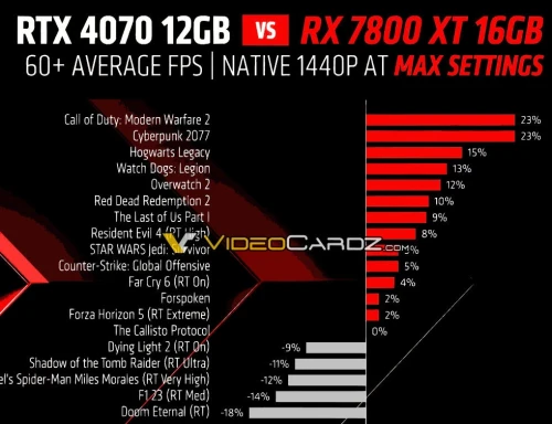 AMD RX7800XT 1