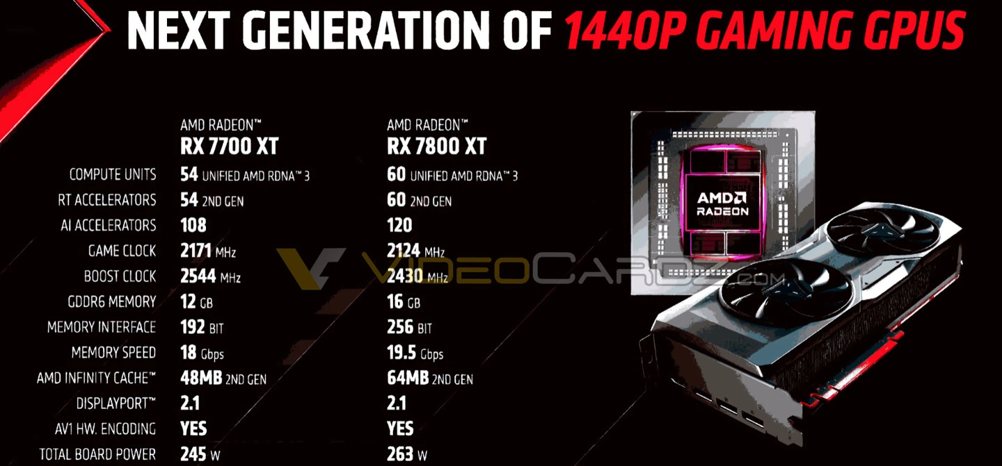 AMD-RX7800XT.webp