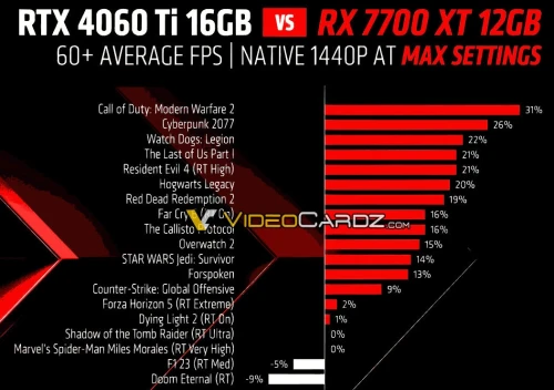 RTX 4060 Ti