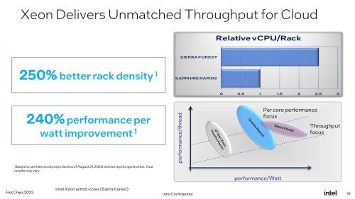 Ban-sao-Intel-Unveils-Future-Generation-Xeon-05.jpg