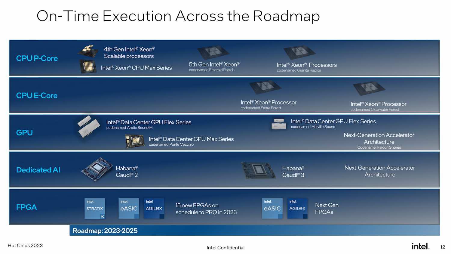 Ban-sao-Intel-Unveils-Future-Generation-Xeon-06.jpg
