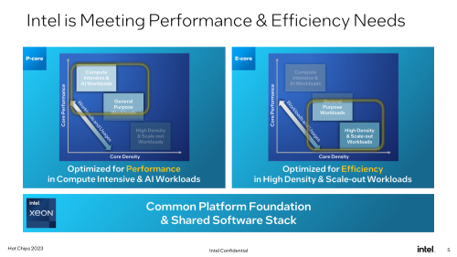 Intel-Unveils-Future-Generation-Xeon-01.png