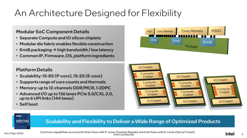 Intel-Unveils-Future-Generation-Xeon-02.png