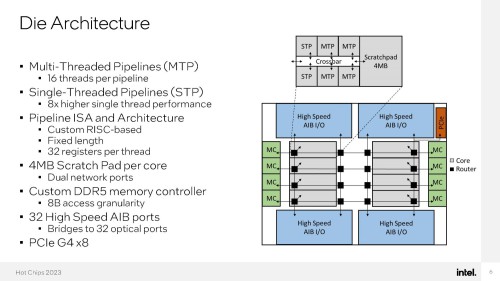 Die-Architecture-Intel-RISC.jpg