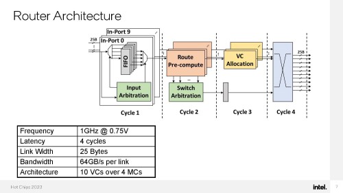 Intel-RISC-2.jpg