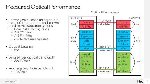 Intel-RISC-4.jpg