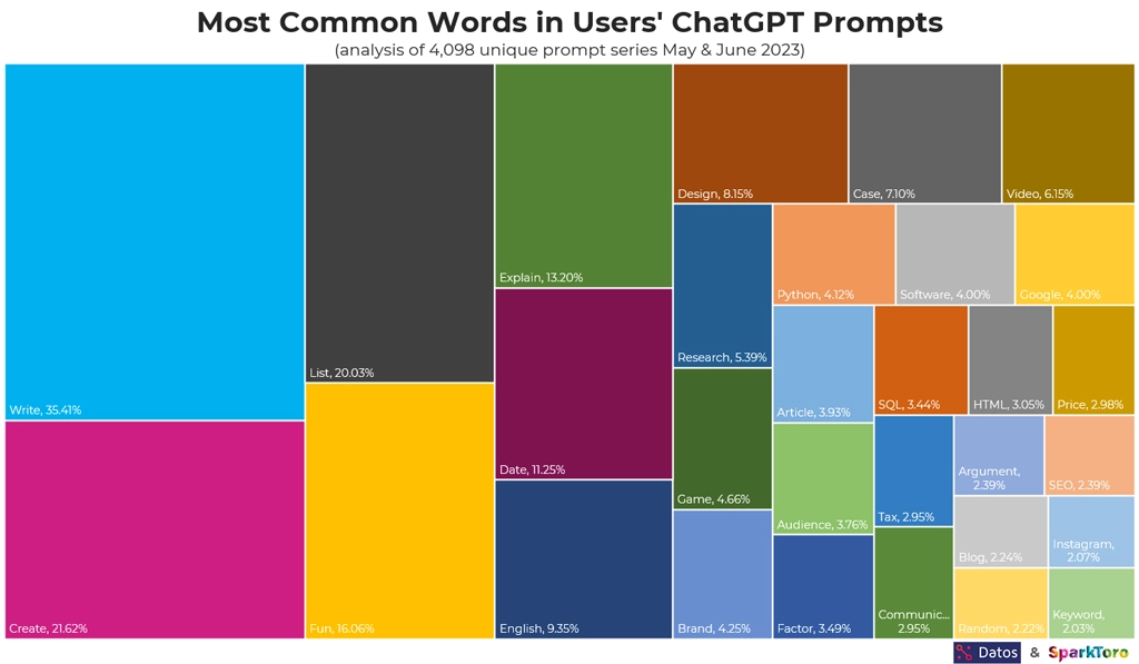 chatGPT-datos-sparktoto-01.webp