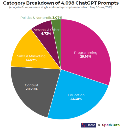 chatGPT-datos-sparktoto.png