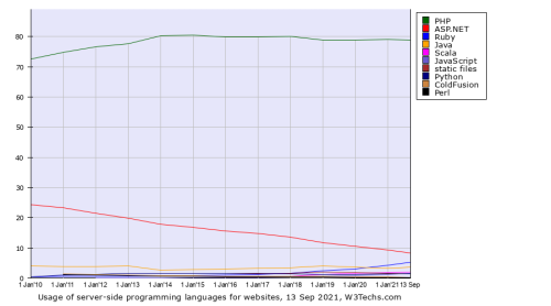 PHP-top-1-a.png