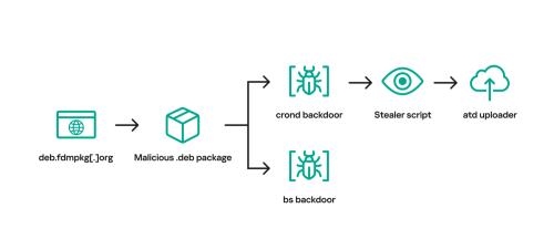 FDM-malware-scheme-01.png