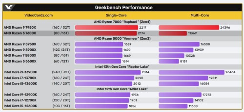 ntel-Core-i9-13900K-va-AMD-Ryzen-9-7950X.jpg