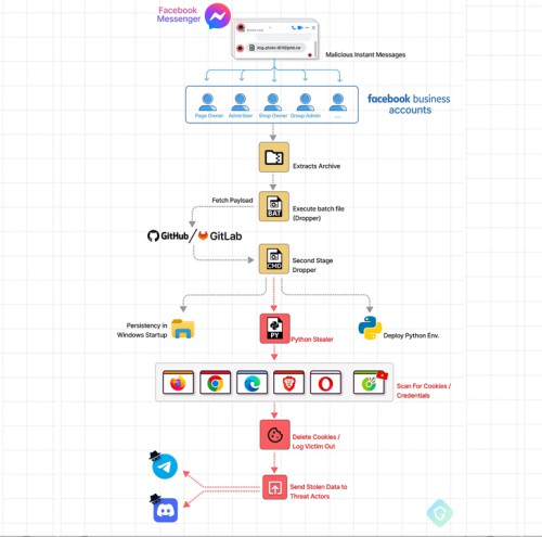 hacker-VietNam-facebook-messenger-Python.jpg