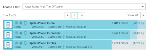 GPU-A17-Pro-benchmark-GFXbech.webp