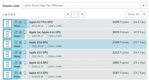 GPU-A17-Pro-benchmark-GFXbench-a.webp