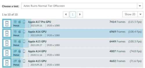 GPU-A17-Pro-benchmark-GFXbench-b.webp