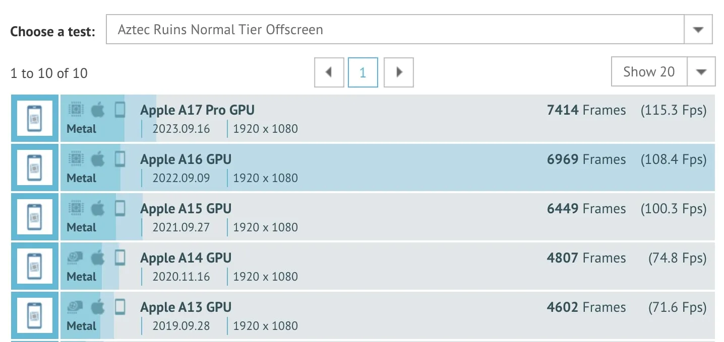 GPU-A17-Pro-benchmark-GFXbench-b.webp