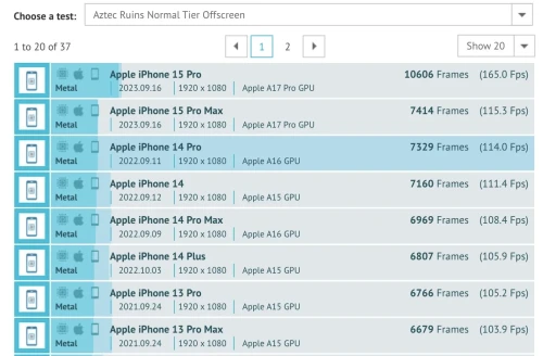 GPU-A17-Pro-benchmark-GFXbench-c.webp