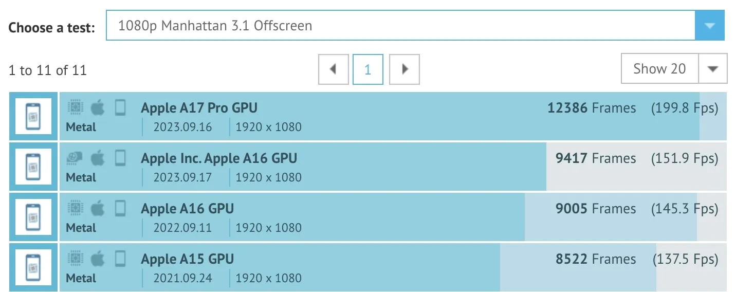 GPU-A17-Pro-benchmark-GFXbench-d.webp
