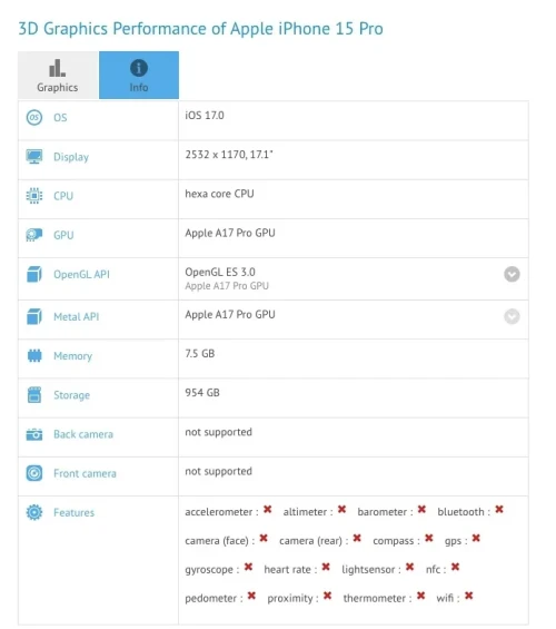 GPU-A17-Pro-benchmark-GFXbench-e.webp