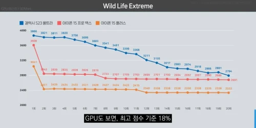 GPU-iPhone-15-vs-Samsung-Galaxy-S23Ultra.webp