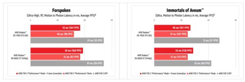 AMD-FSR3-benchmark-game-1---ban-sao-2.jpg