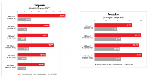 AMD-FSR3-benchmark-game.png