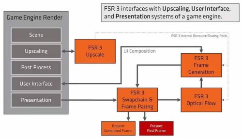 Ban-sao-AMD-FSR3-tech.jpg