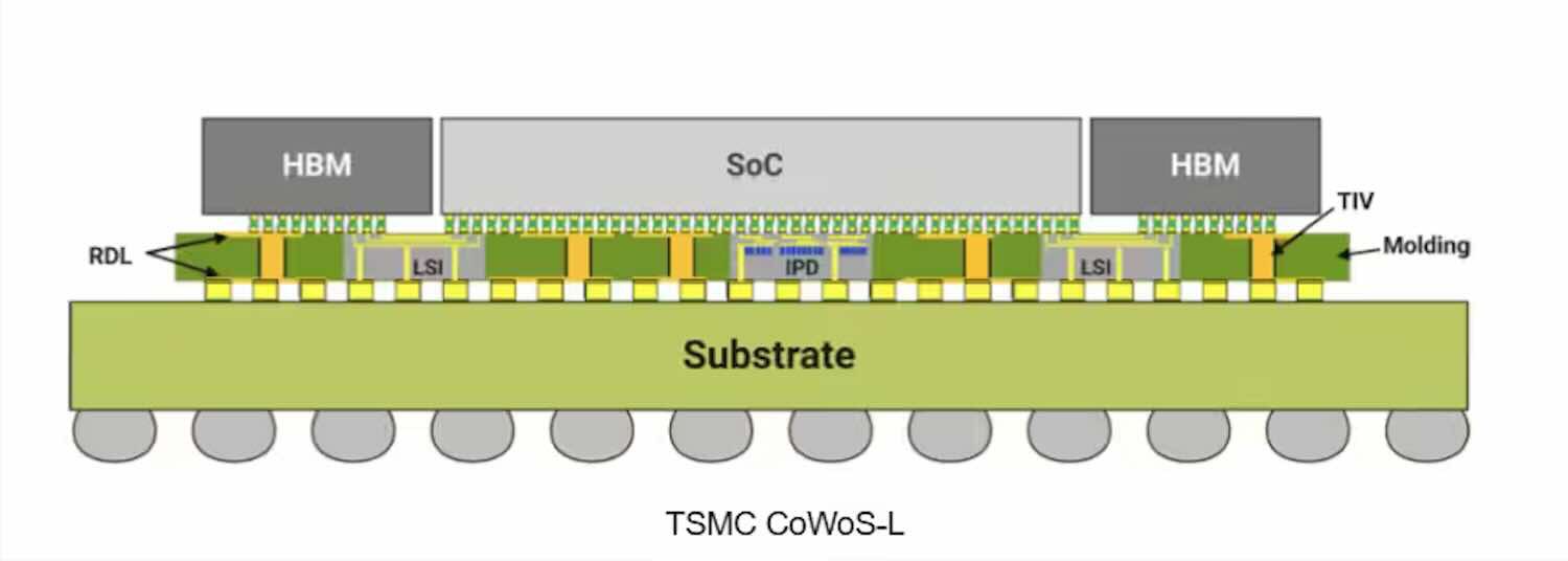 TSMC-3Dblox---ban-sao-2.jpg