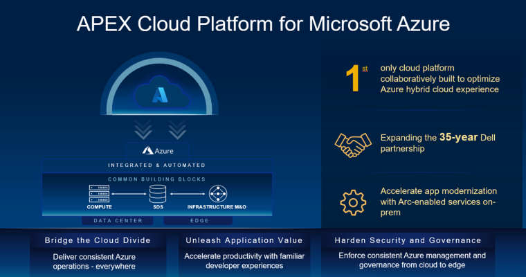 Dell-APEX-Cloud-Platform-for-Microsoft-a.webp