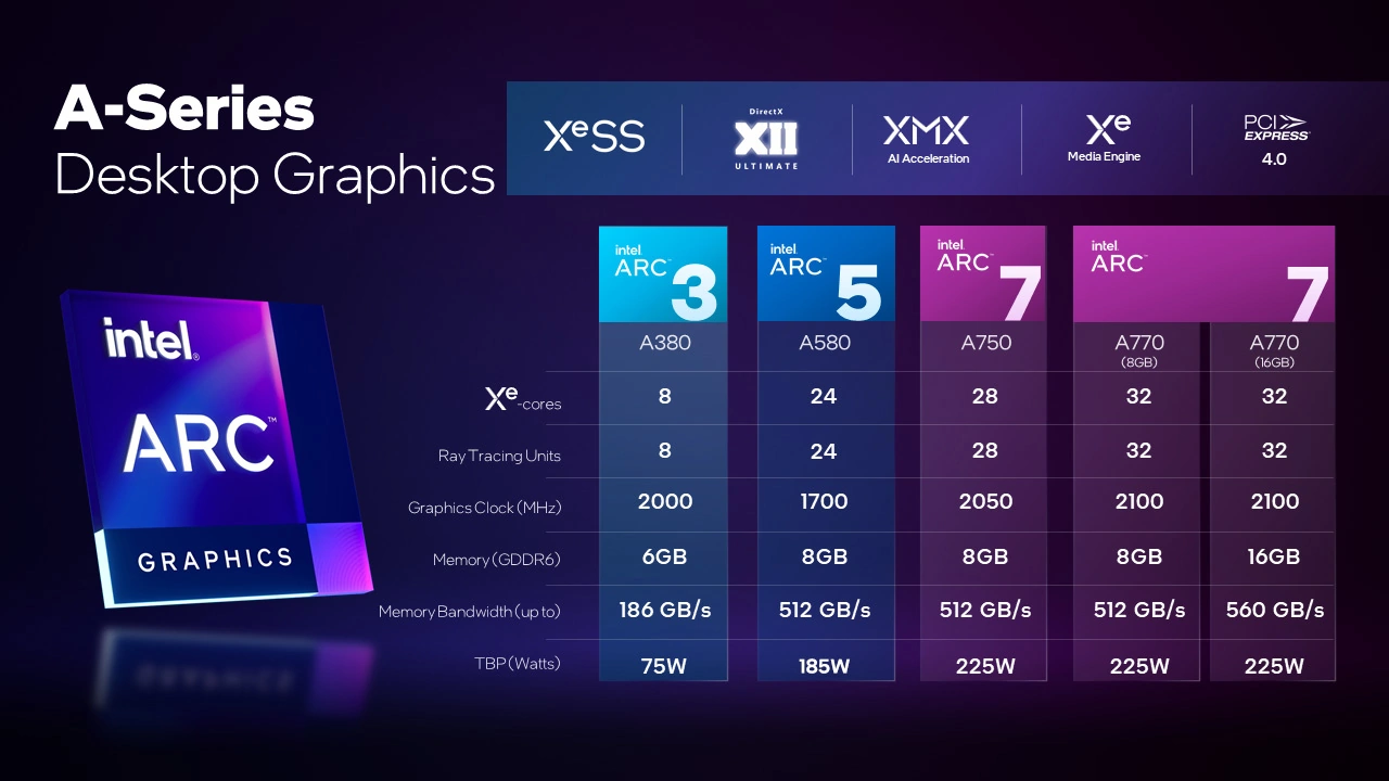 Intel-A-series.webp