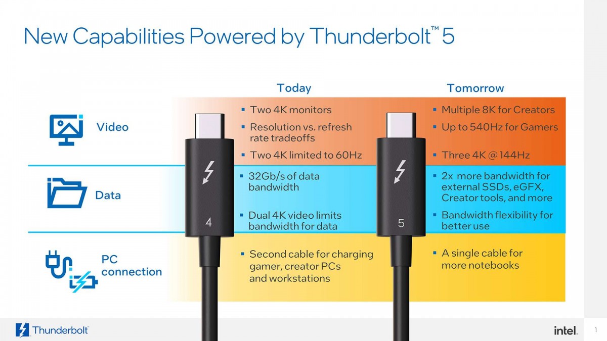 Thunderbolt-5-Intel.jpg