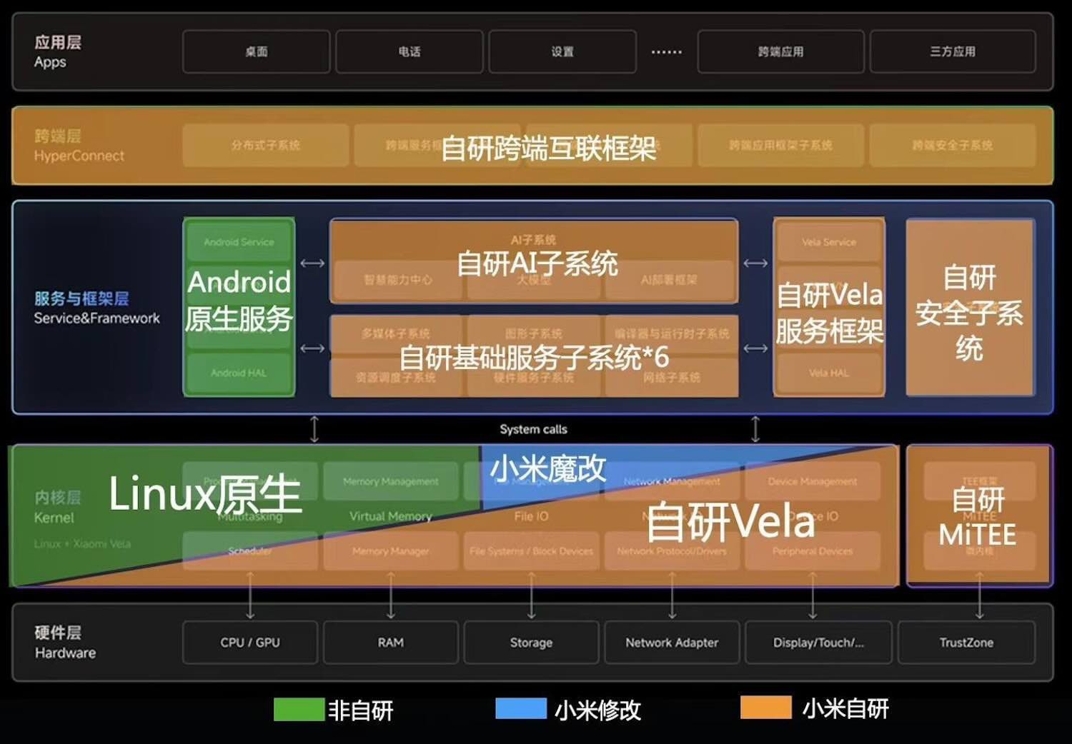 Ban-sao-Kien-truc-Xiaomi-HyperOS.jpg