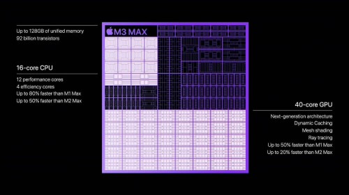 Ban-sao-Apple-M3-Max.jpg