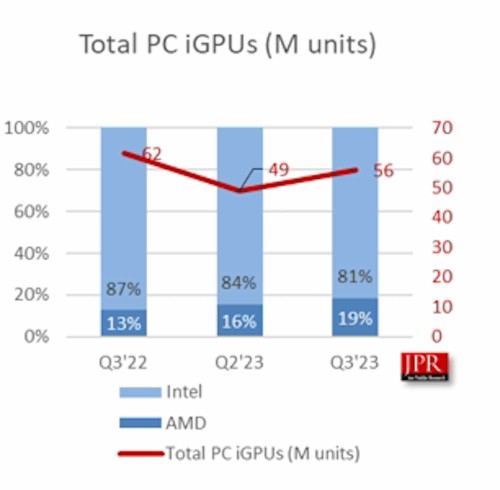 Ban-sao-Total-CPU-Q3-2023-b.jpg