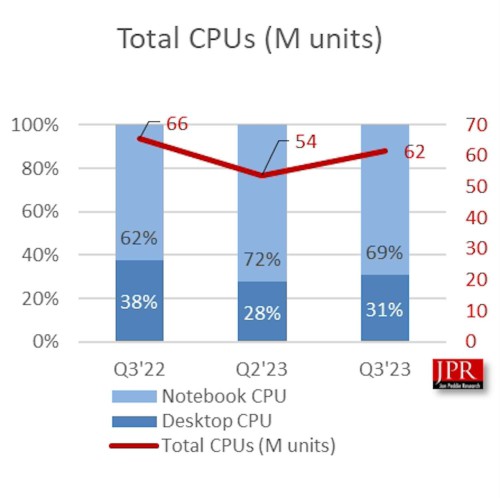 Ban-sao-Total-CPU-Q3-2023.jpg