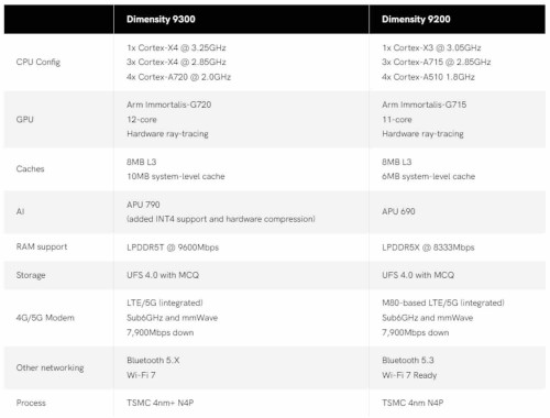 Ban-sao-Dimensity-9300-thong-so.jpg