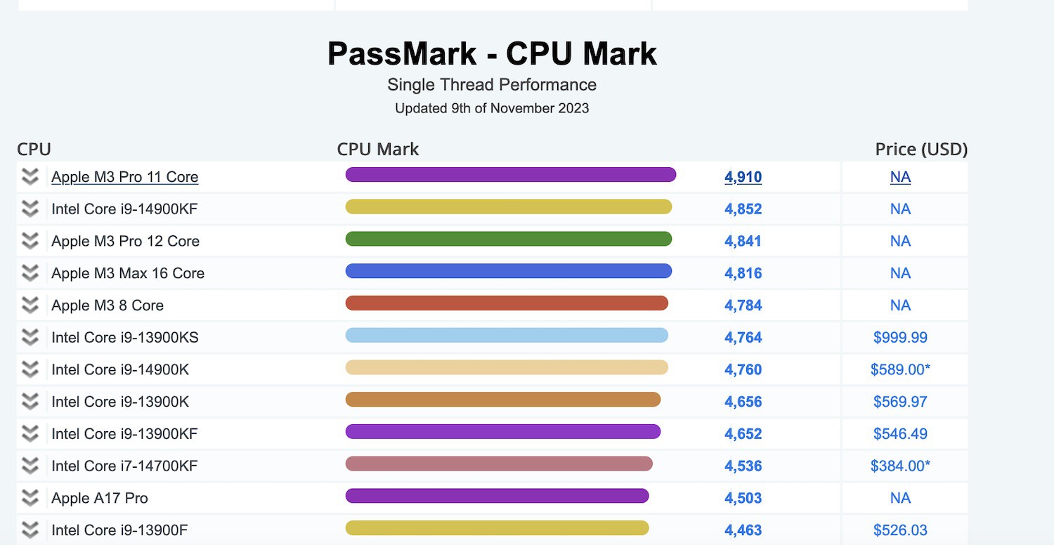 Passmark-CPU-single-thread.jpeg