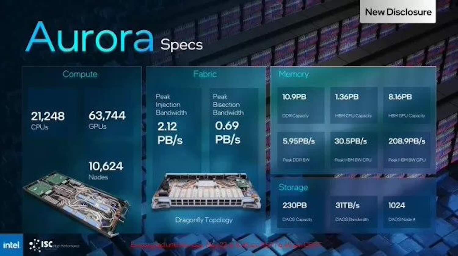 Ban-sao-Aurora-Computer-Specs.jpeg