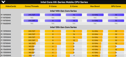 Intel-i9-HX2
