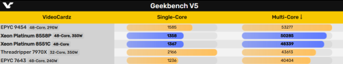 Intel-48-Geekbench-V6