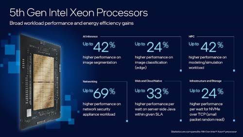 Ban-sao-Intel-Xeon-5th-Performance-1.jpeg